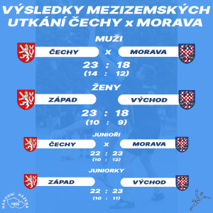 vysledky_cehy x morava